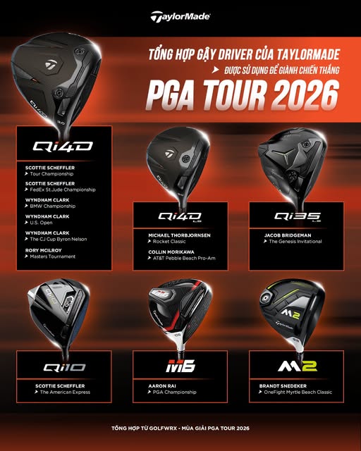 Tổng hợp driver TaylorMade giành chiến thắng trên PGA Tour 2026